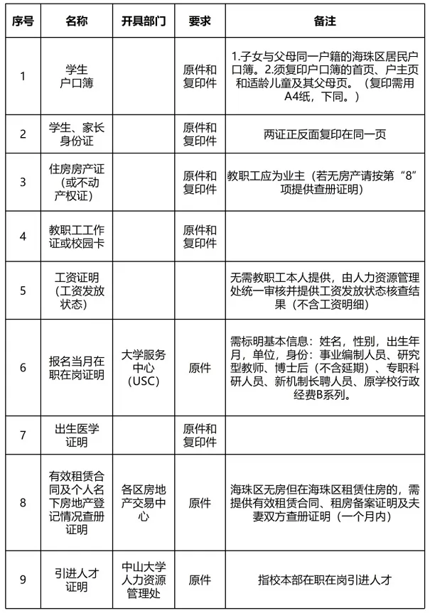 2025年中山大學附屬中學小升初招生報讀指南(中山大學在職在崗教職工子