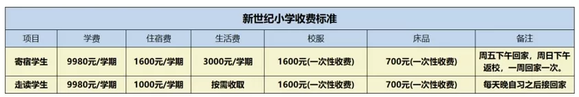 北流市新世紀小學收費標準