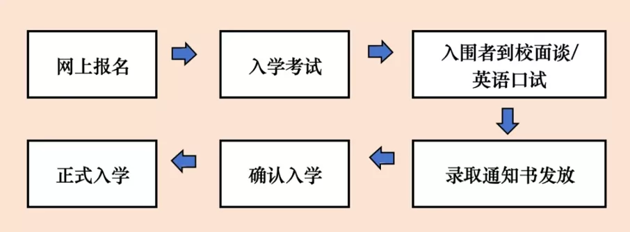 上海寶山區(qū)世外學(xué)校報(bào)考流程