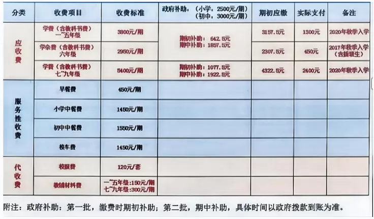 東莞市鳳崗明賢學(xué)校收費(fèi)標(biāo)準(zhǔn)