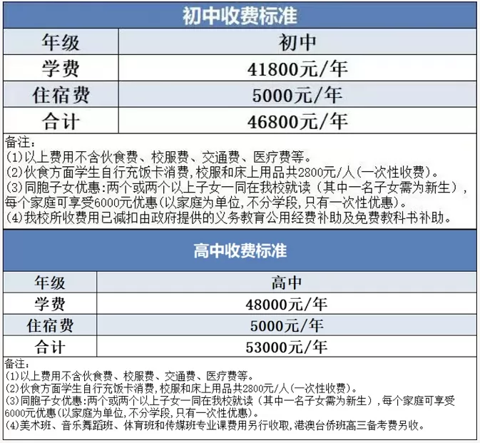 2024年廣東實(shí)驗(yàn)中學(xué)附屬江門學(xué)校收費(fèi)標(biāo)準(zhǔn)