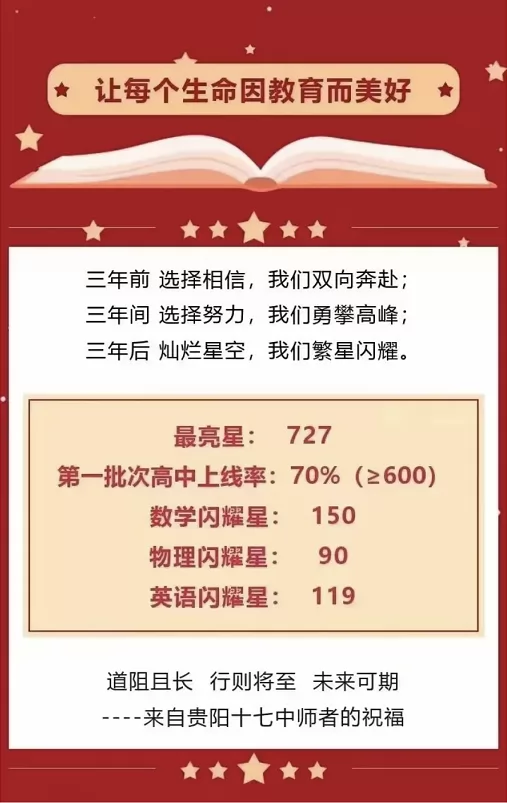 2024年貴陽市第十七中學中考成績升學率(中考喜報)