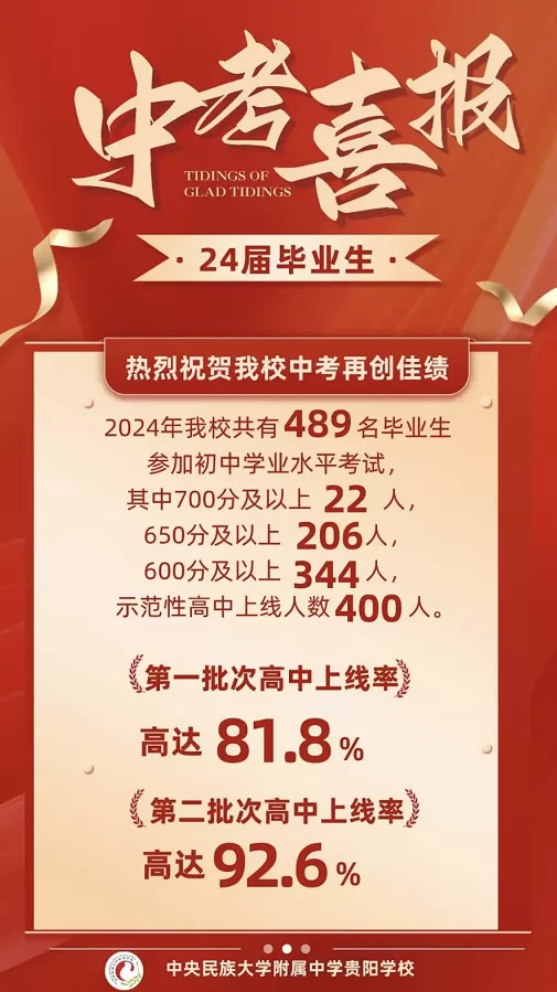 2024年中央民族大學附屬中學貴陽學校中考成績升學率(中考喜報)