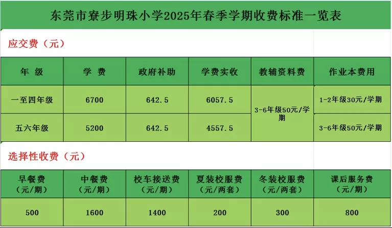 2025年春季東莞寮步明珠小學(xué)收費標(biāo)準(zhǔn)