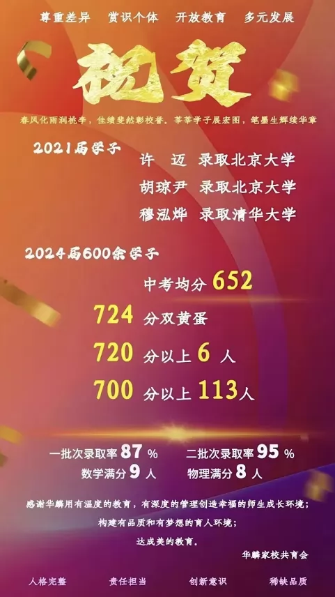 2024年貴陽市南明區(qū)華麟學(xué)校中考成績升學(xué)率(中考喜報)