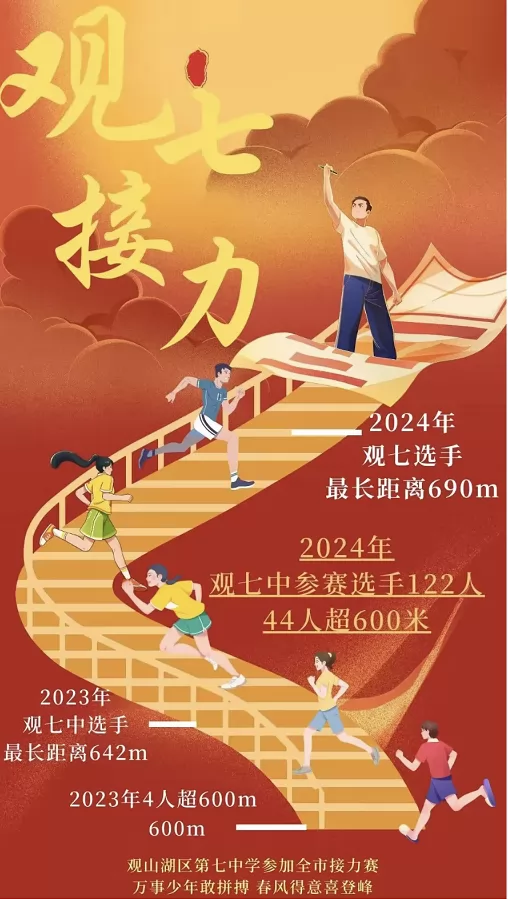 2024年貴陽市觀山湖區(qū)第七中學中考成績升學率(中考喜報)