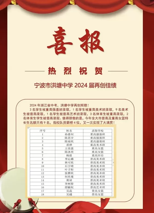 2024年寧波市洪塘中學(xué)中考成績(jī)升學(xué)率(中考喜報(bào))