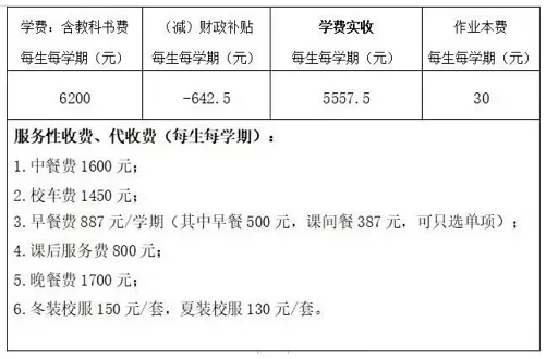 2024-2025年東莞寮步紅荔小學收費標準