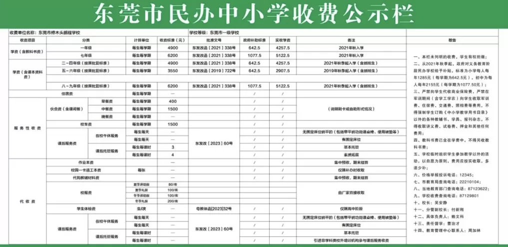 東莞市樟木頭鵬程學(xué)校收費標(biāo)準(zhǔn)