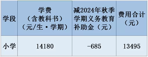 佛山市順德區(qū)樂從鎮(zhèn)文晟實(shí)驗(yàn)學(xué)校收費(fèi)標(biāo)準(zhǔn)