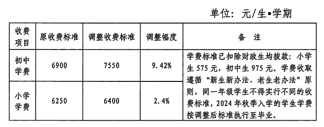 2024-2025年電白區(qū)楊梅寄宿學(xué)校收費(fèi)標(biāo)準(zhǔn)