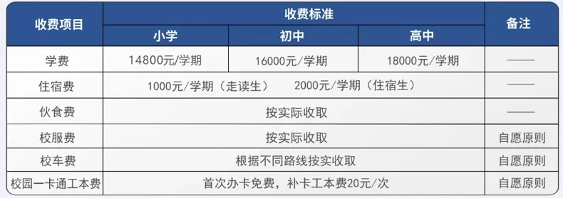 肇慶市碧海灣學校收費標準