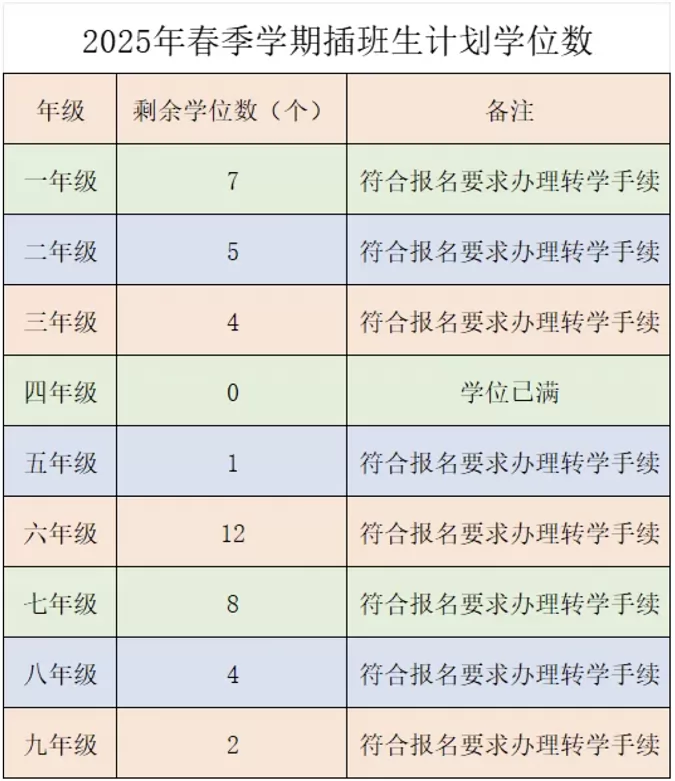 2025年肇慶市高要區(qū)金利鎮(zhèn)朝陽(yáng)實(shí)驗(yàn)學(xué)校春季插班生招生簡(jiǎn)章