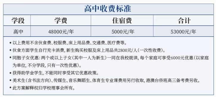 2025年省實(shí)江門(mén)學(xué)校高中收費(fèi)標(biāo)準(zhǔn)