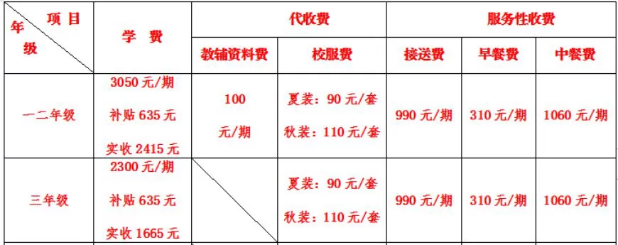 2020年?yáng)|莞市大朗宏陽(yáng)小學(xué)收費(fèi)標(biāo)準(zhǔn)