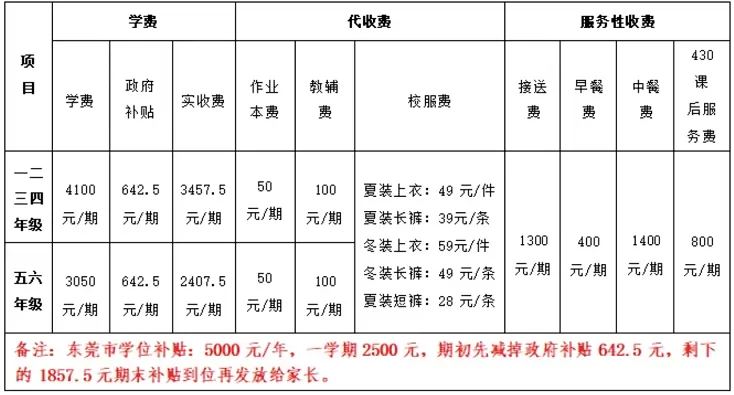 2025年春季東莞市大朗宏陽(yáng)小學(xué)收費(fèi)標(biāo)準(zhǔn)