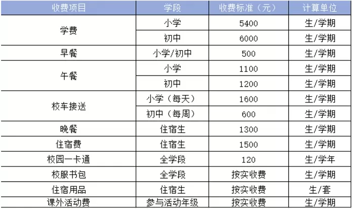 2025年春季佛山市南海區(qū)新芳華學(xué)校收費(fèi)標(biāo)準(zhǔn)