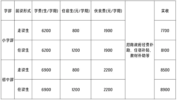 2024年秋季隨縣神農(nóng)學校春季收費標準