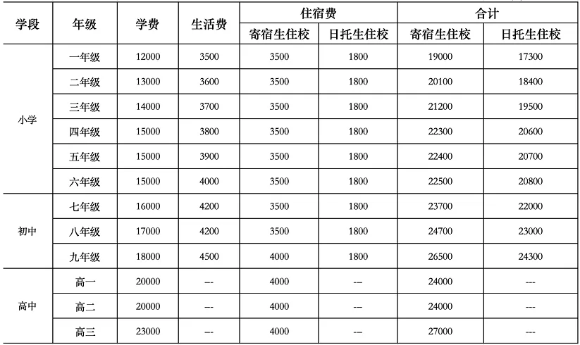 2024年十堰京中實驗學(xué)校收費標準