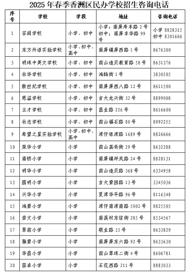 2025年春季珠海市香洲區(qū)民辦學(xué)校招生咨詢電話