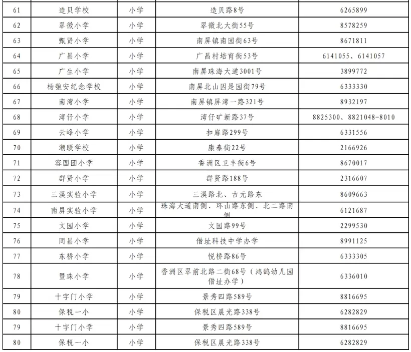 2025年春季珠海市香洲區(qū)公辦中小學(xué)轉(zhuǎn)學(xué)插班咨詢電話3