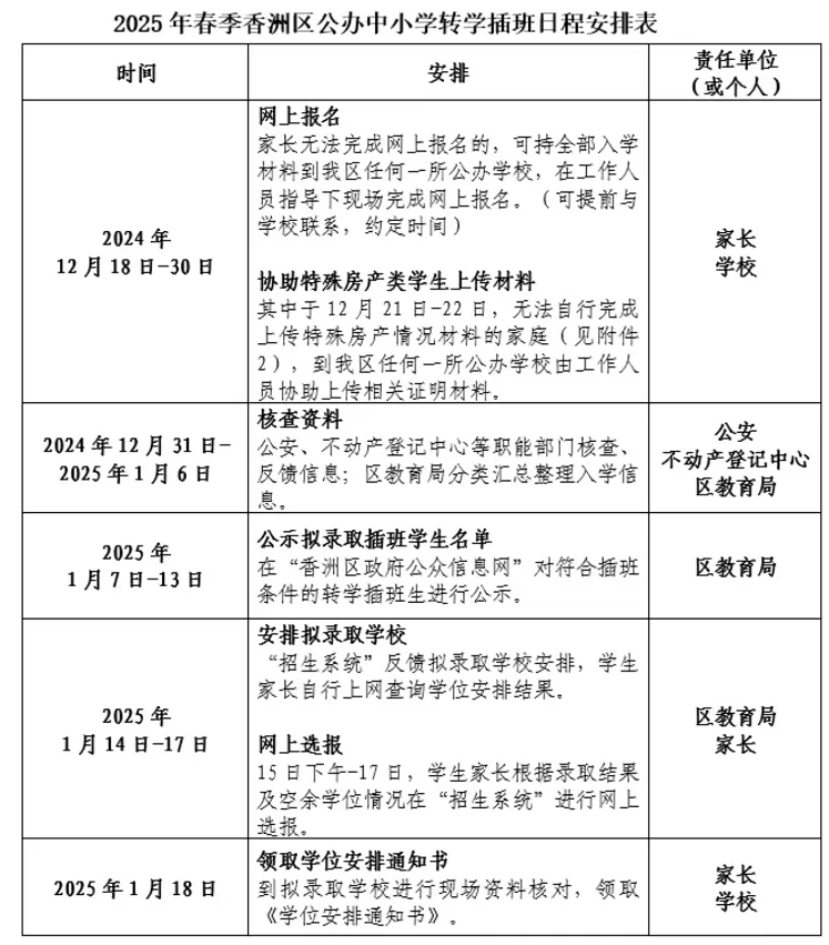 2025年春季珠海市香洲區(qū)公辦中小學(xué)招生日程安排表