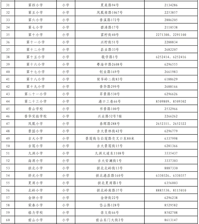 2025年春季珠海市香洲區(qū)公辦中小學(xué)轉(zhuǎn)學(xué)插班咨詢電話2