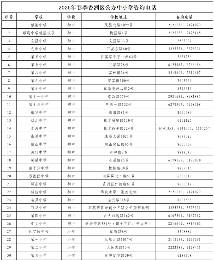 2025年春季珠海市香洲區(qū)公辦中小學(xué)轉(zhuǎn)學(xué)插班咨詢電話1