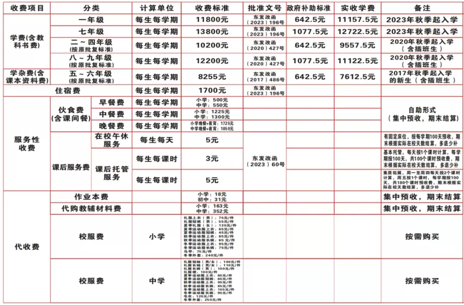 2025年春季東莞市光大新亞外國語學(xué)校收費(fèi)明細(xì)