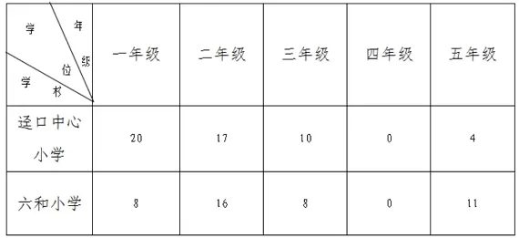 2025年春季三水區(qū)南山鎮(zhèn)公辦小學(xué)轉(zhuǎn)學(xué)插班招生方案