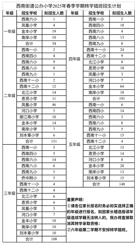 2025年春季西南街道公辦小學(xué)插班生招生方案