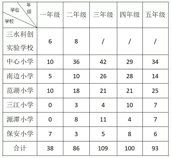 2025年春季三水區(qū)樂(lè)平鎮(zhèn)公辦小學(xué)轉(zhuǎn)學(xué)插班招生方案