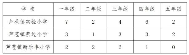 2025年春季三水區(qū)蘆苞鎮(zhèn)公辦小學(xué)轉(zhuǎn)學(xué)插班招生方案