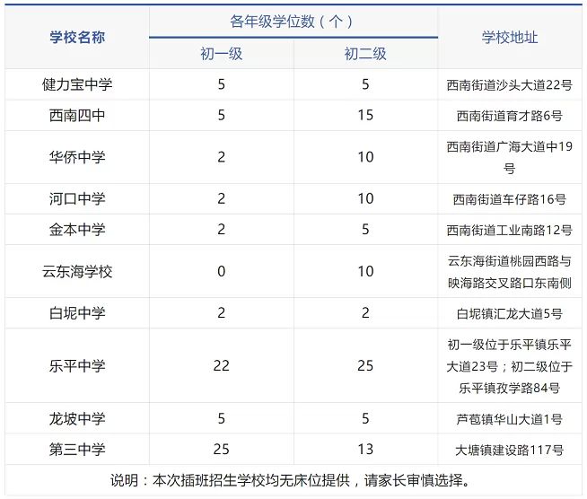 2025年春季佛山市三水區(qū)公辦初中轉(zhuǎn)學(xué)插班招生方案