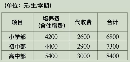 2025年春季林州市太行致遠(yuǎn)學(xué)校收費(fèi)標(biāo)準(zhǔn)