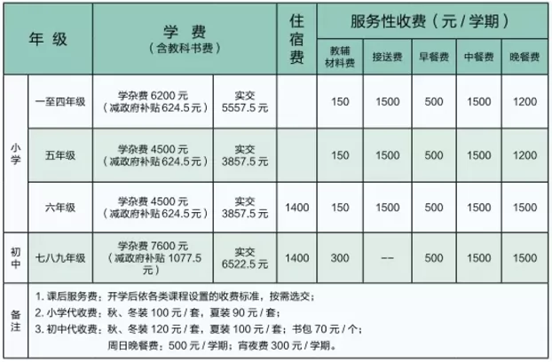 2024-2025年東莞市石碣碣識(shí)學(xué)校收費(fèi)標(biāo)準(zhǔn)