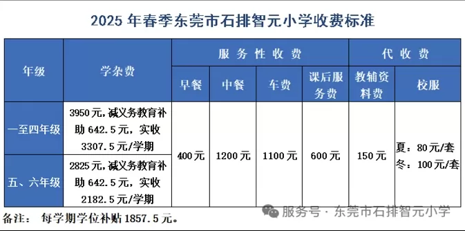 東莞市石排智元小學(xué)收費標準