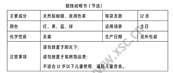 蠟燭說明書閱讀理解題及答案(閱讀答案)