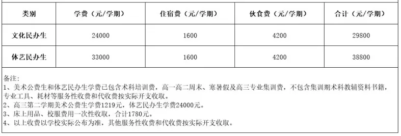 佛山市嶺南美術(shù)實(shí)驗(yàn)中學(xué)收費(fèi)標(biāo)準(zhǔn)