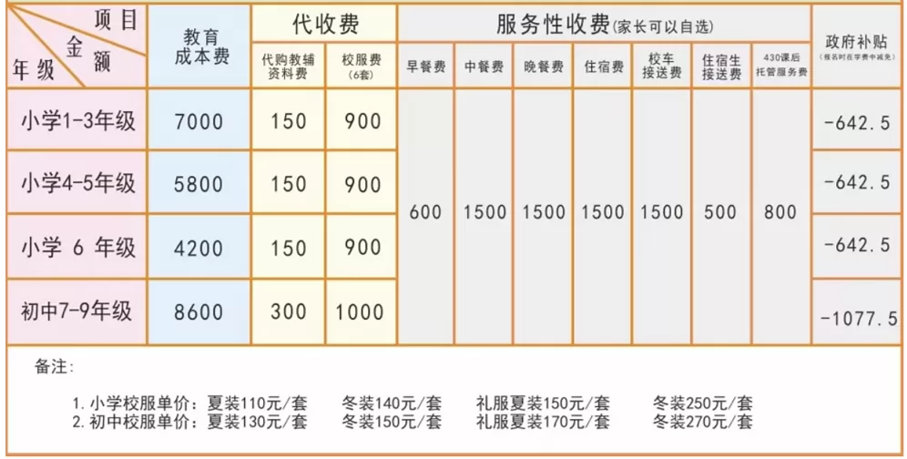 東莞市石碣文暉學(xué)校收費(fèi)標(biāo)準(zhǔn)