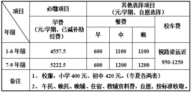 2025年春季清遠市博雅實驗學校收費標準