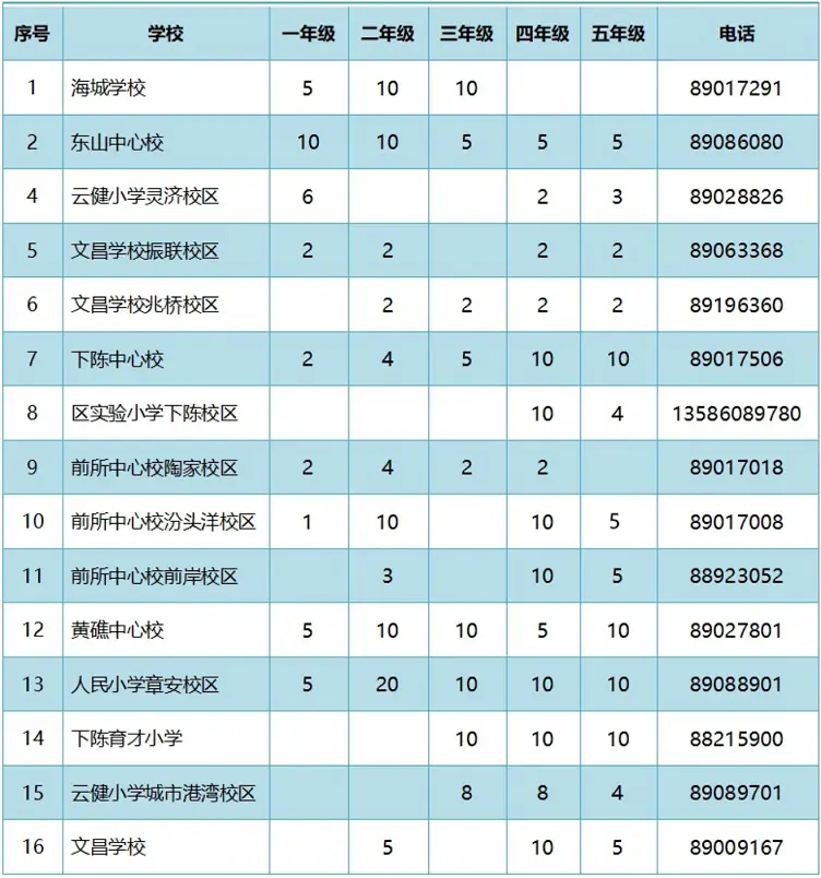 2024年臺(tái)州市椒江區(qū)春季公辦學(xué)校招生報(bào)名時(shí)間及錄取辦法