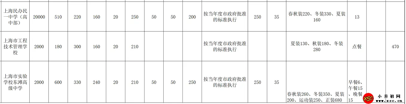 2024年春季上海市崇明區(qū)民辦中小學(xué)收費明細3