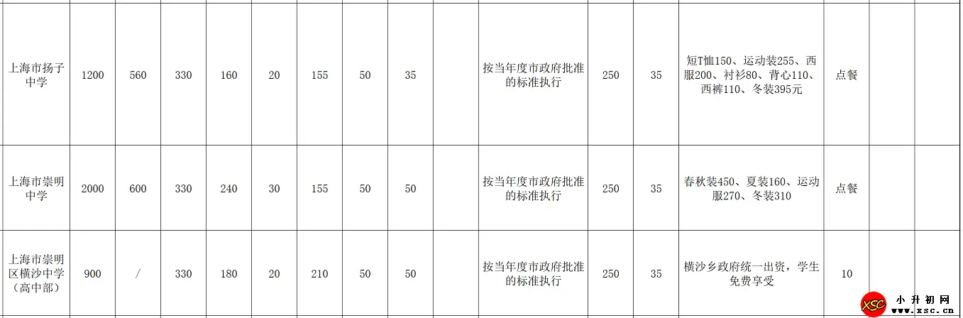 2024年春季上海市崇明區(qū)民辦中小學(xué)收費明細2