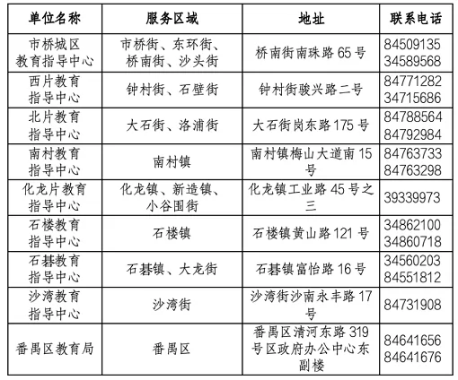 2024年廣州市番禺區(qū)小學(xué)、初中招生入學(xué)政策初探