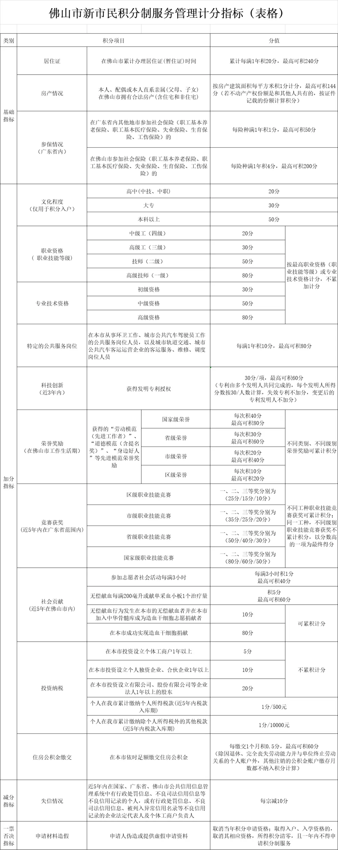 2024年佛山市南海區(qū)里水鎮(zhèn)小學(xué)、初中招生政策問題解答