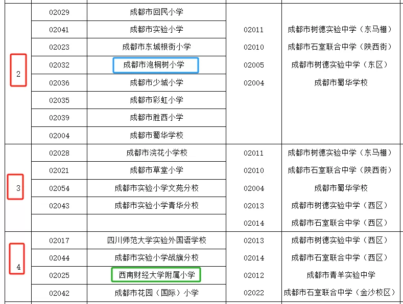 成都小升初學(xué)籍、戶籍不同情形下如何升學(xué)？