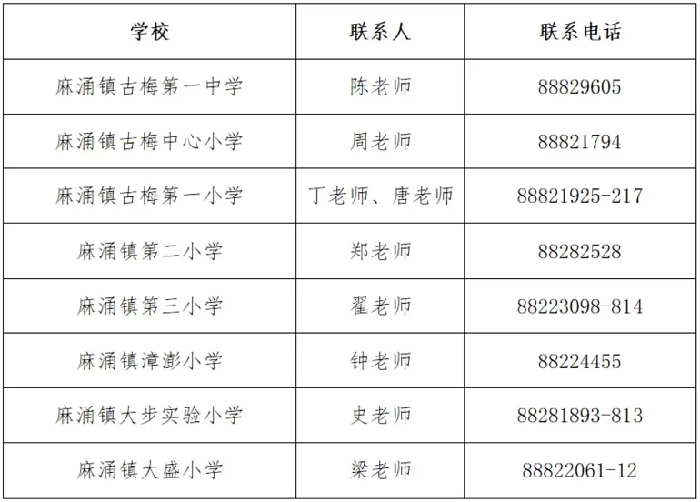 2025年春季東莞市麻涌鎮(zhèn)中小學招生時間、報名材料及學區(qū)劃分公布