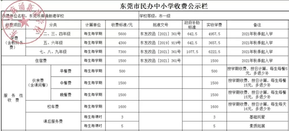 2024-2025年東莞市麻涌新港學校收費標準