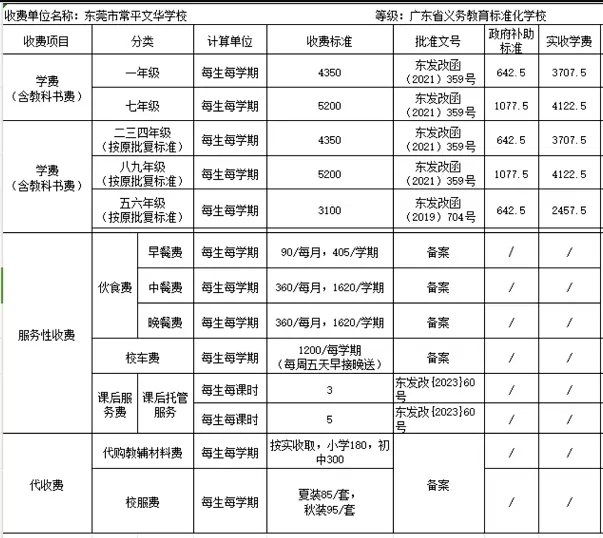 2025年春季東莞市常平文華學(xué)校收費(fèi)標(biāo)準(zhǔn)